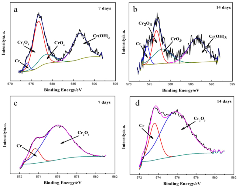 Figure 9