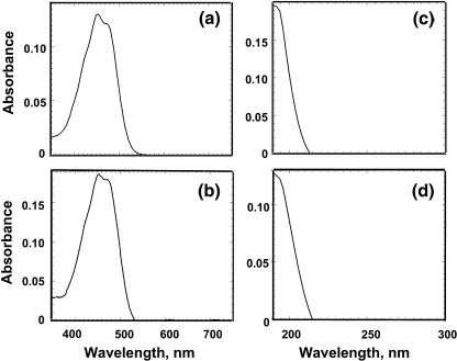 Fig. 6