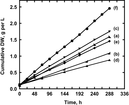 Fig. 2