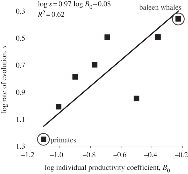 Figure 3.