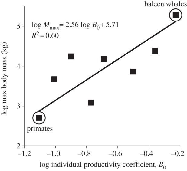 Figure 4.