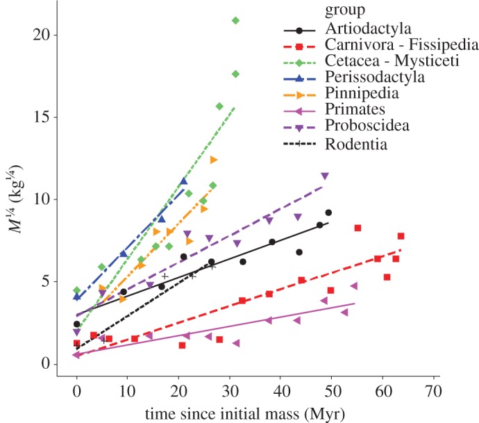 Figure 2.