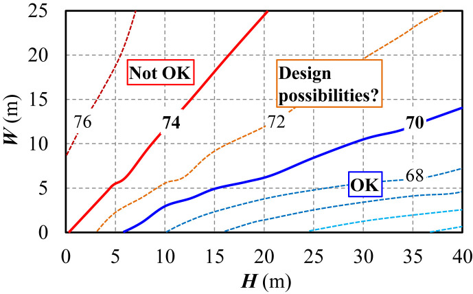 Fig. 6