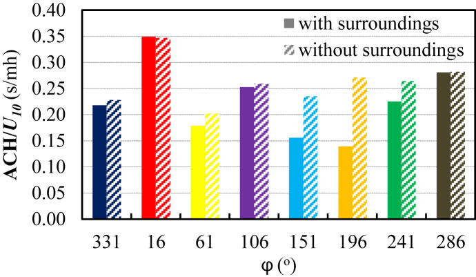 Fig. 7