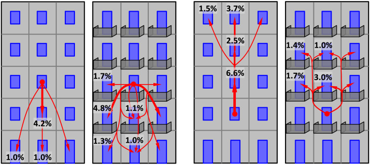 Fig. 9