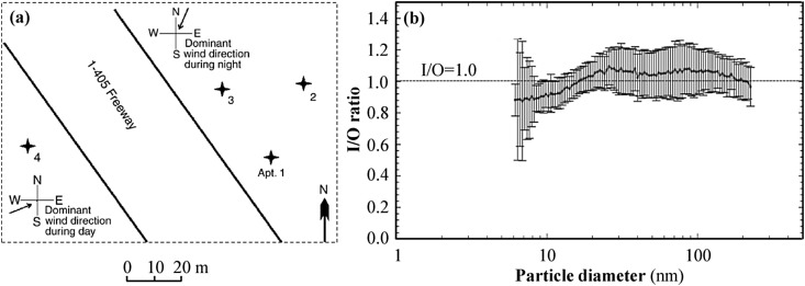 Fig. 8