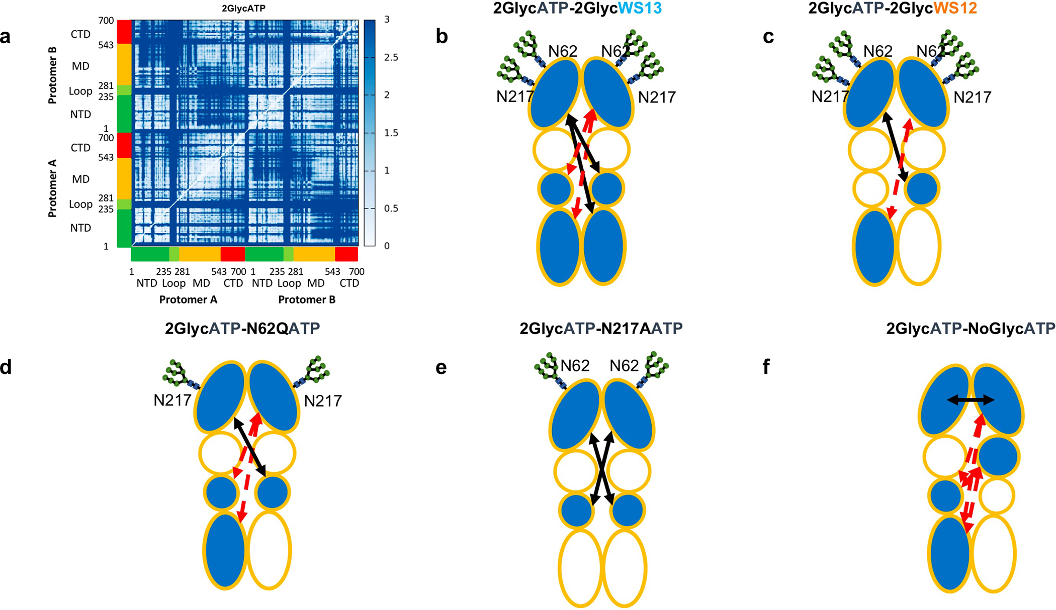 Figure 4.