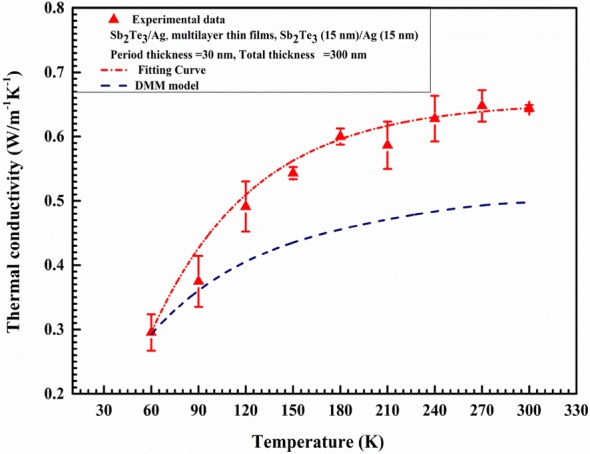 Fig. 7