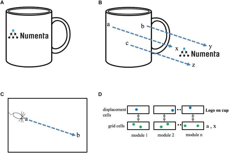 FIGURE 3