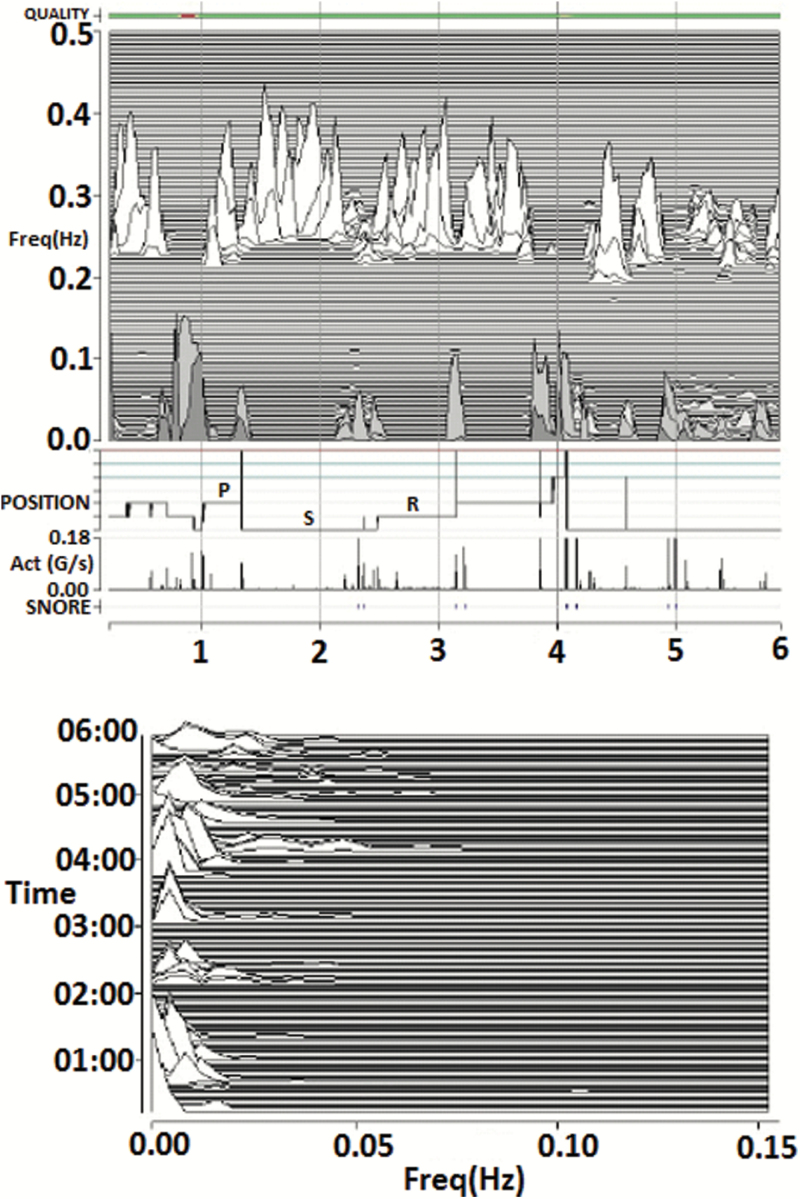 Figure 4.