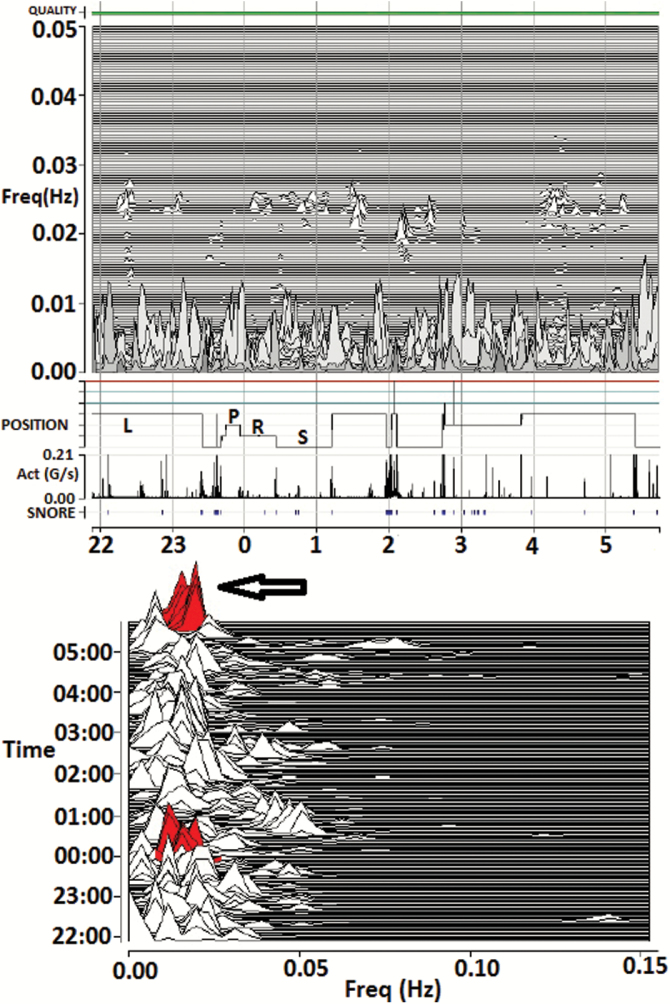 Figure 3.