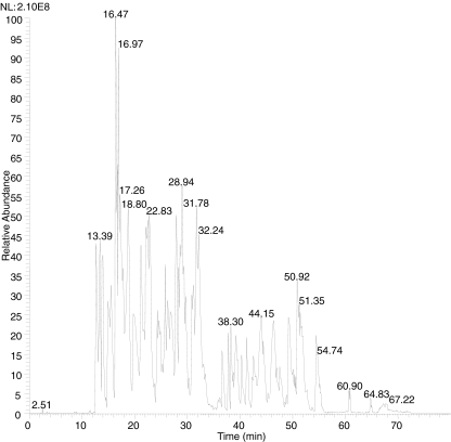 Fig. 2