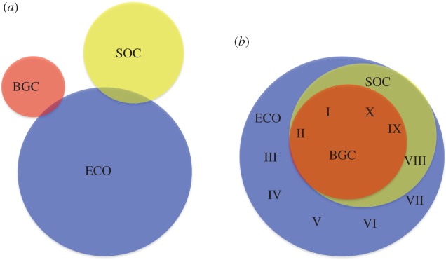 Figure 3.