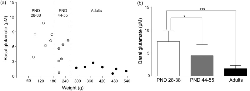 Fig 5