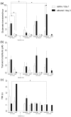 Fig 7