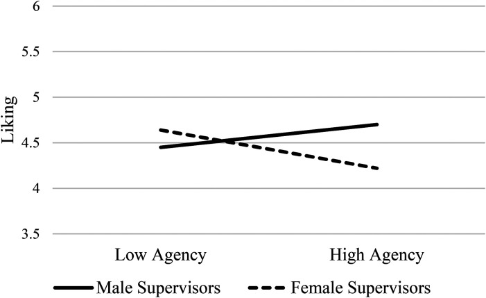 Figure 2.