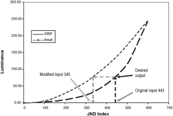 Figure 6