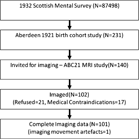 Fig. 1