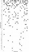 Extended Data Fig. 2