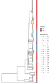 Extended Data Fig. 1