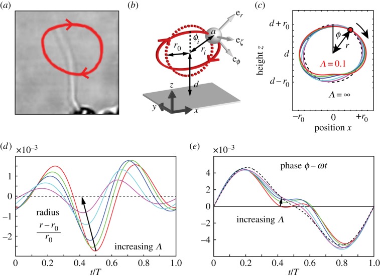 Figure 3.