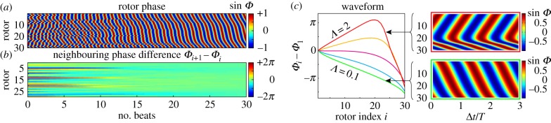 Figure 7.