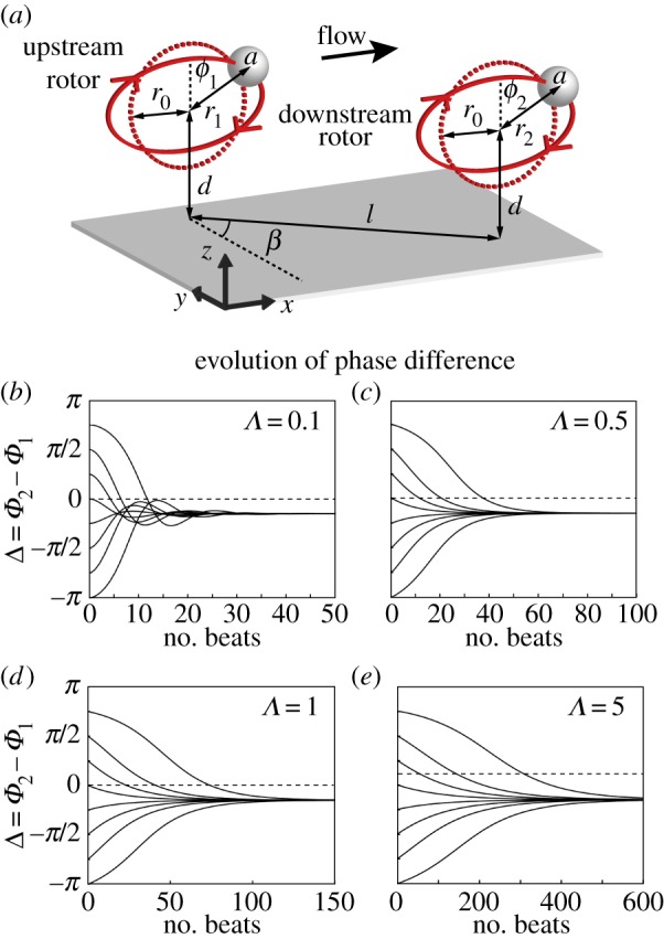 Figure 4.