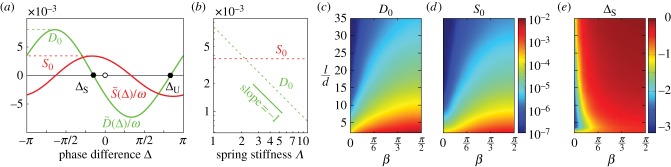 Figure 5.