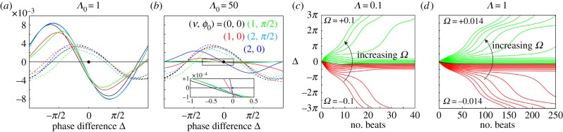 Figure 6.