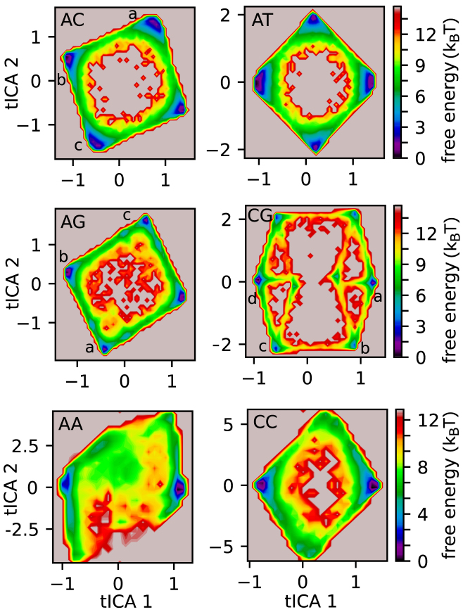 Figure 5.