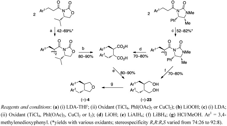 Scheme 12