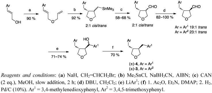 Scheme 4