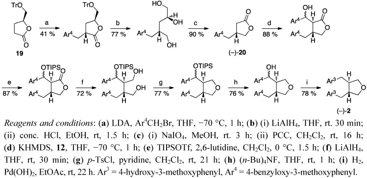 Scheme 9