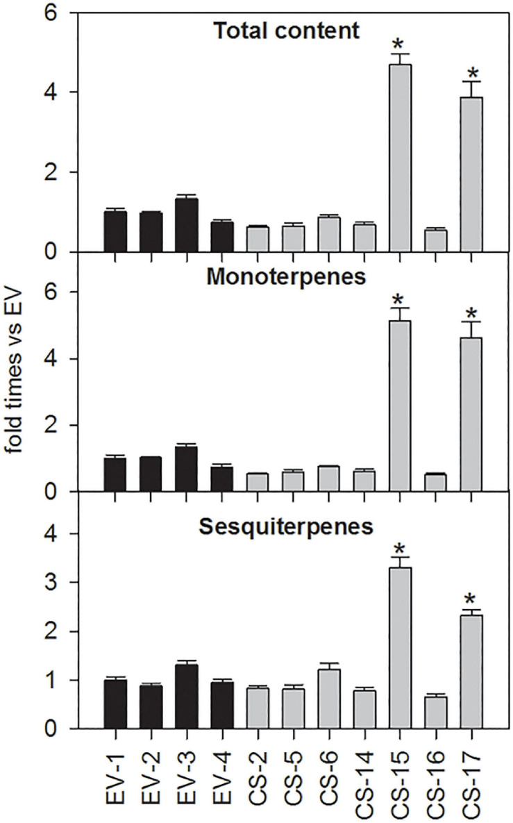 FIGURE 4