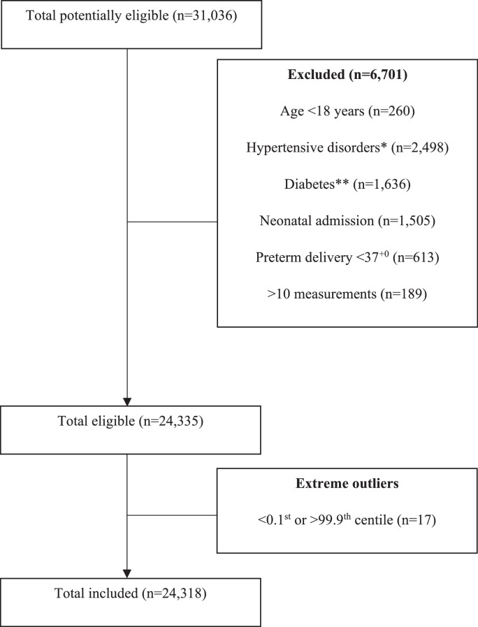 Figure 1: