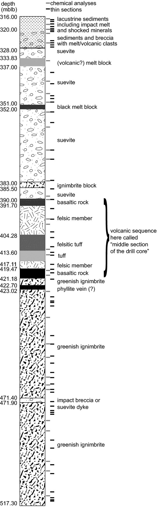 Fig. 10