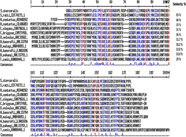 Fig 4