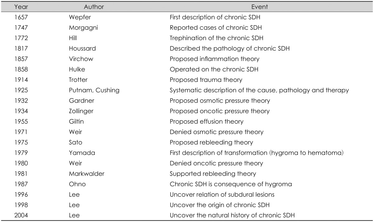 graphic file with name kjn-11-27-i001.jpg