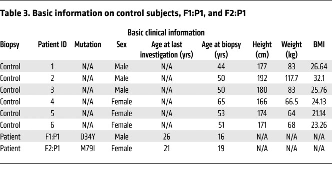 graphic file with name jci-131-145700-g086.jpg