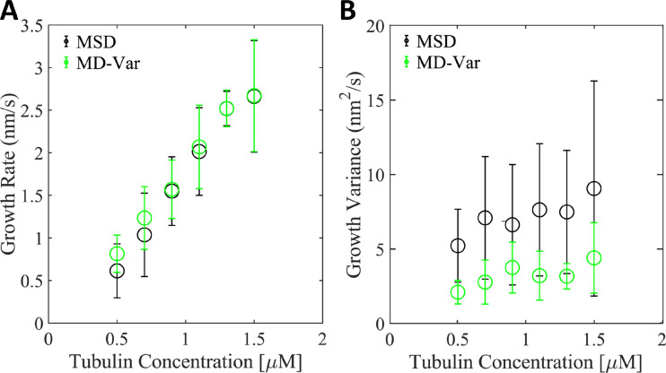 Figure 1—figure supplement 3.