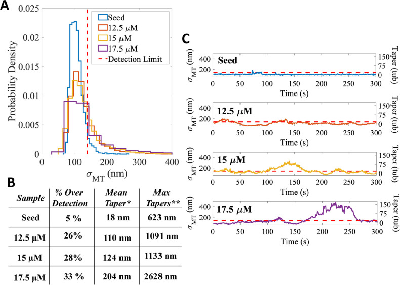 Figure 3—figure supplement 1.