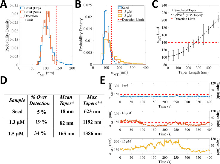 Figure 1—figure supplement 4.