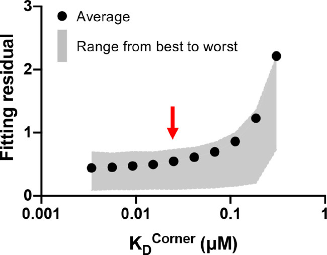 Figure 2—figure supplement 2.