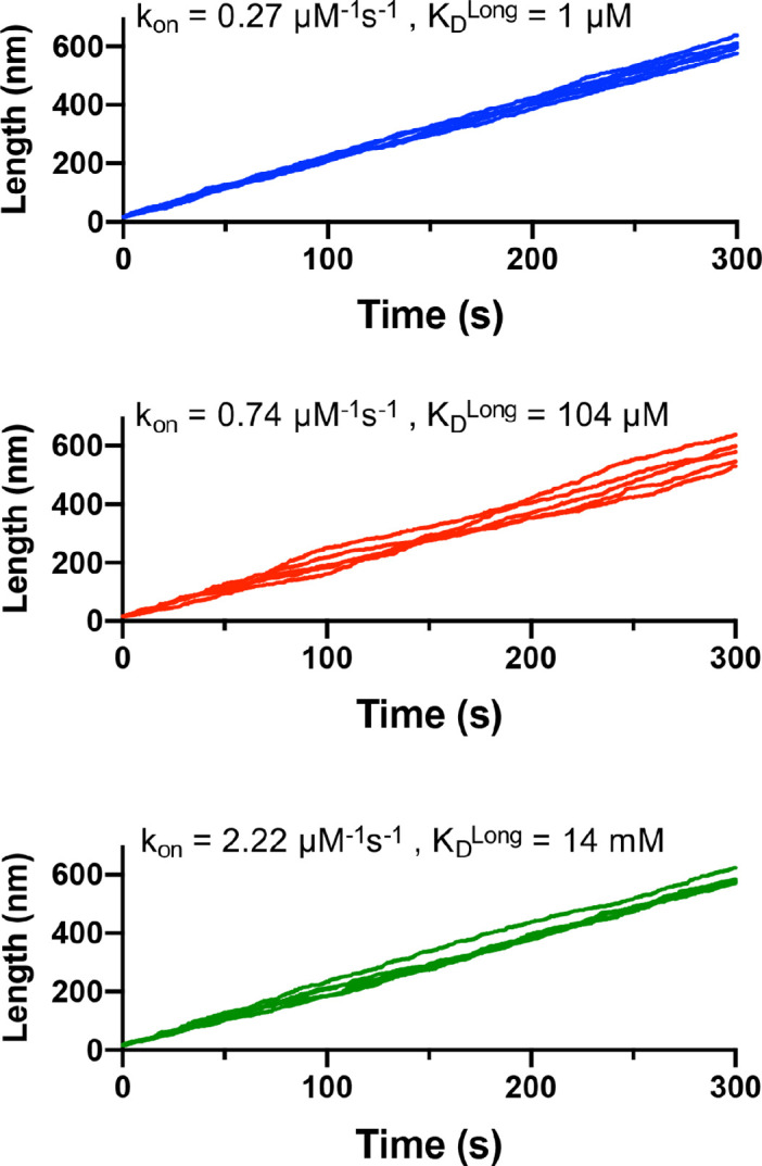 Figure 2—figure supplement 3.