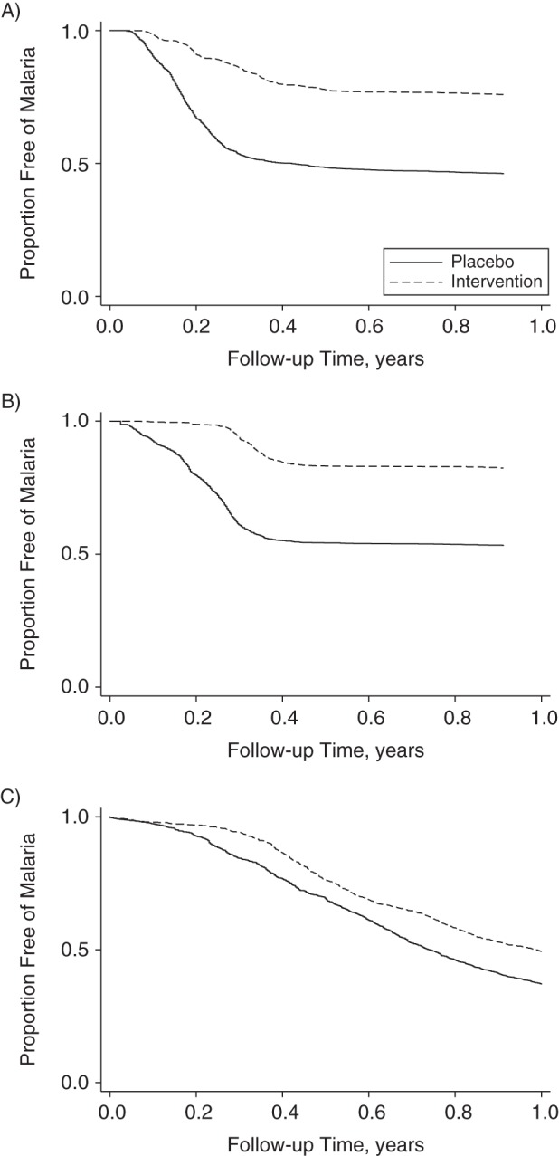 Figure 1.