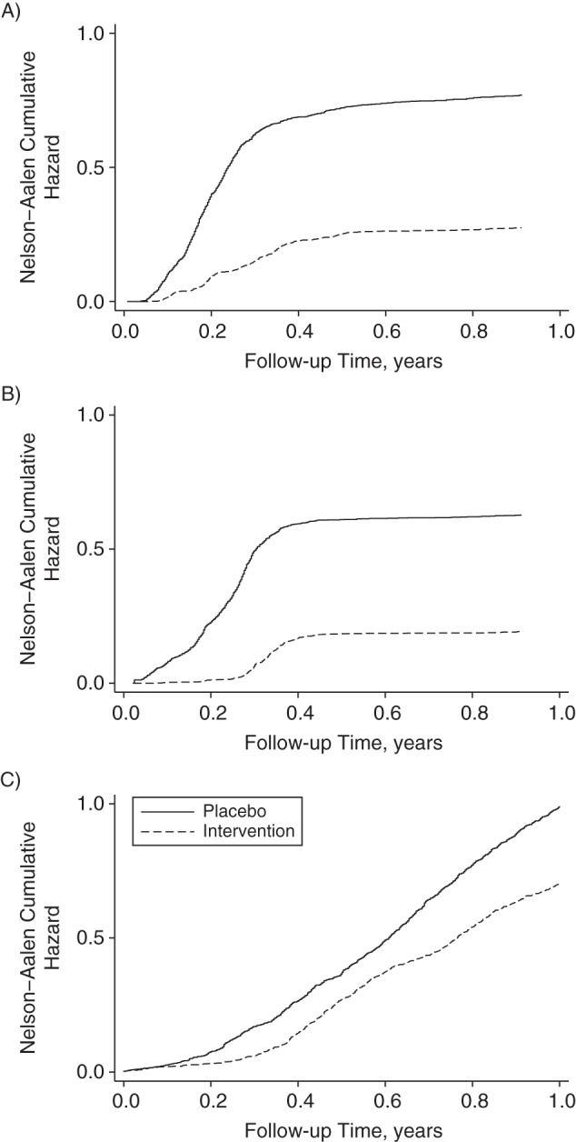 Figure 2.