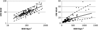 Figure 2.