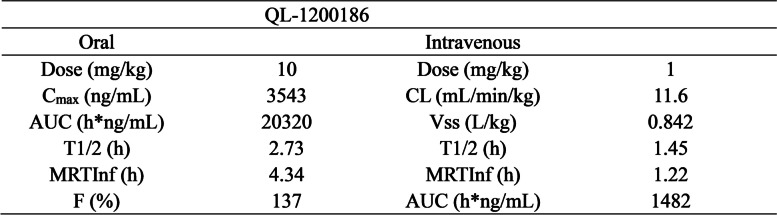 graphic file with name 12964_2023_1299_Tab2_HTML.jpg