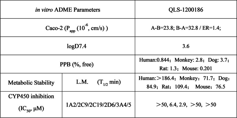 graphic file with name 12964_2023_1299_Tab3_HTML.jpg