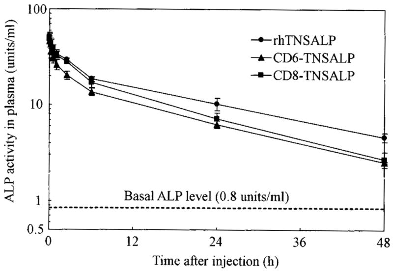 Fig. 7